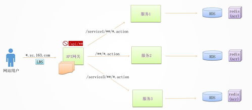你必須了解的微服務(wù)架構(gòu)設(shè)計(jì)的10個(gè)要點(diǎn)——以數(shù)字內(nèi)容制作服務(wù)為例