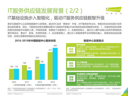 2021年中國IT服務(wù)供應(yīng)鏈數(shù)字化升級(jí)研究報(bào)告 聚焦數(shù)字內(nèi)容制作服務(wù)